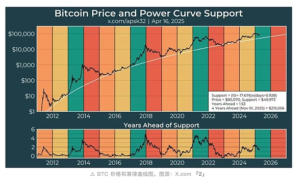 价值储存对决 深度剖析BTC与黄金作为全球避险资产的核心优势