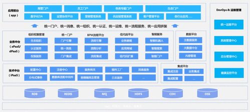 工厂建在蓝凌MK PaaS上 制造业流水线的高效未来