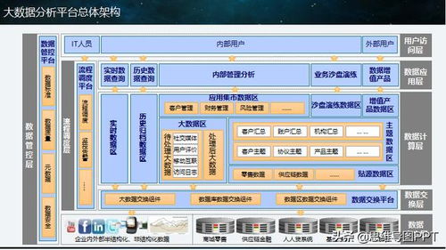 大数据分析无从下手 81页案例ppt,一步一步告诉你方法步骤,转